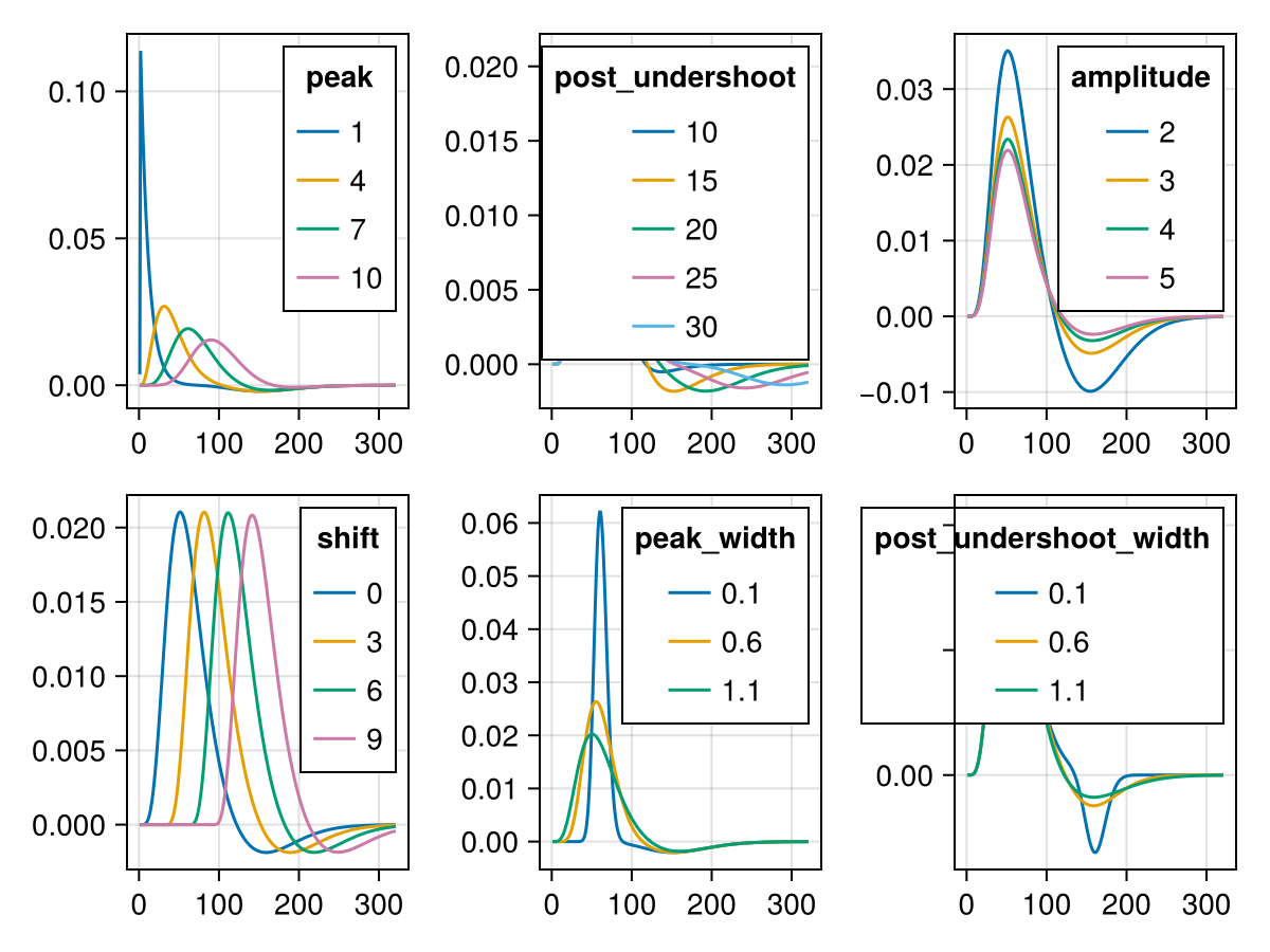 Example block output