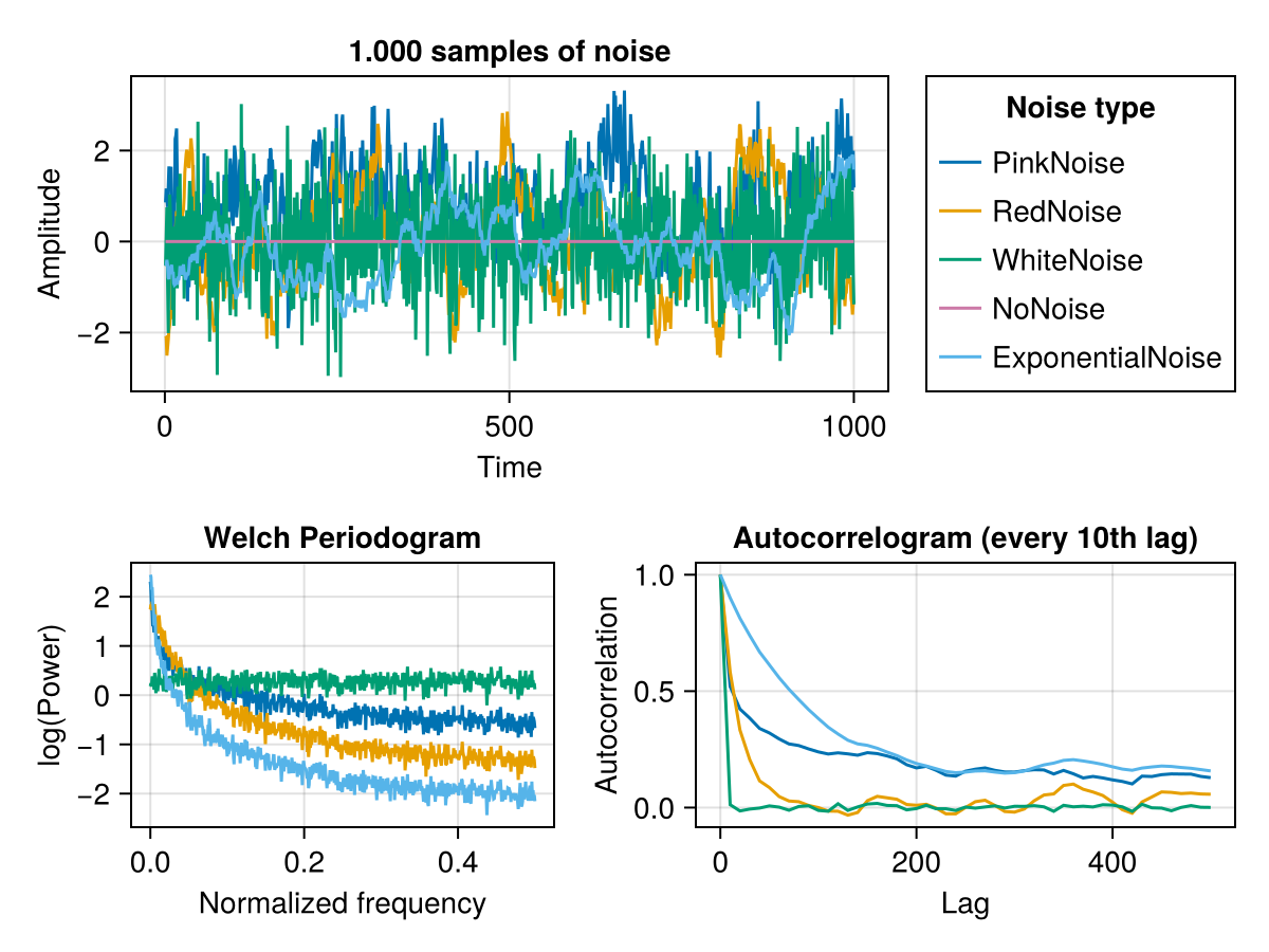 Example block output