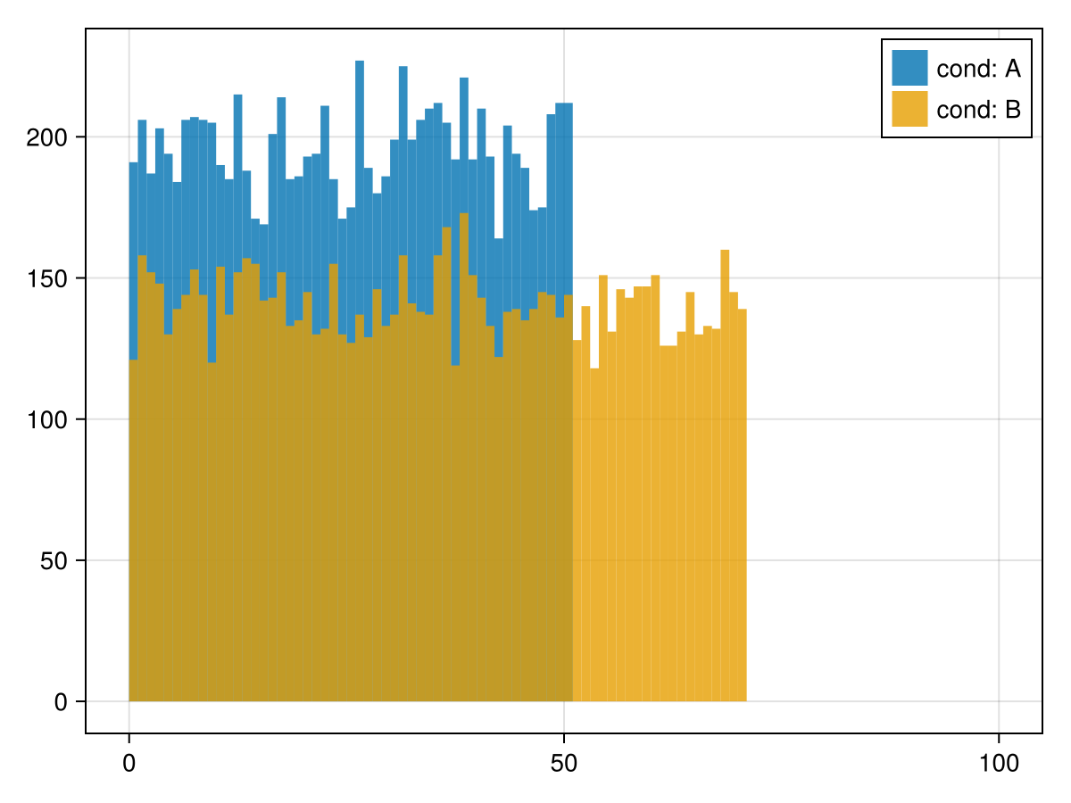 Example block output
