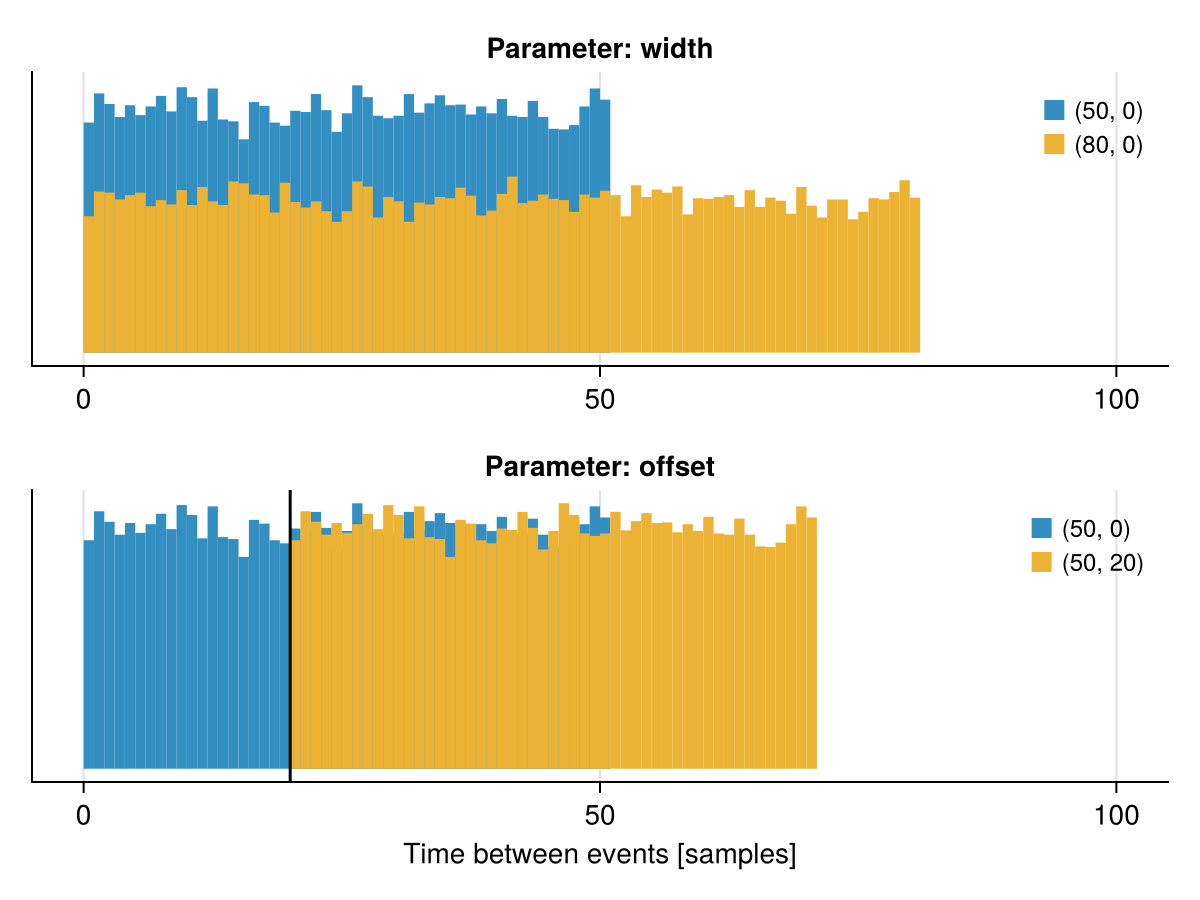 Example block output