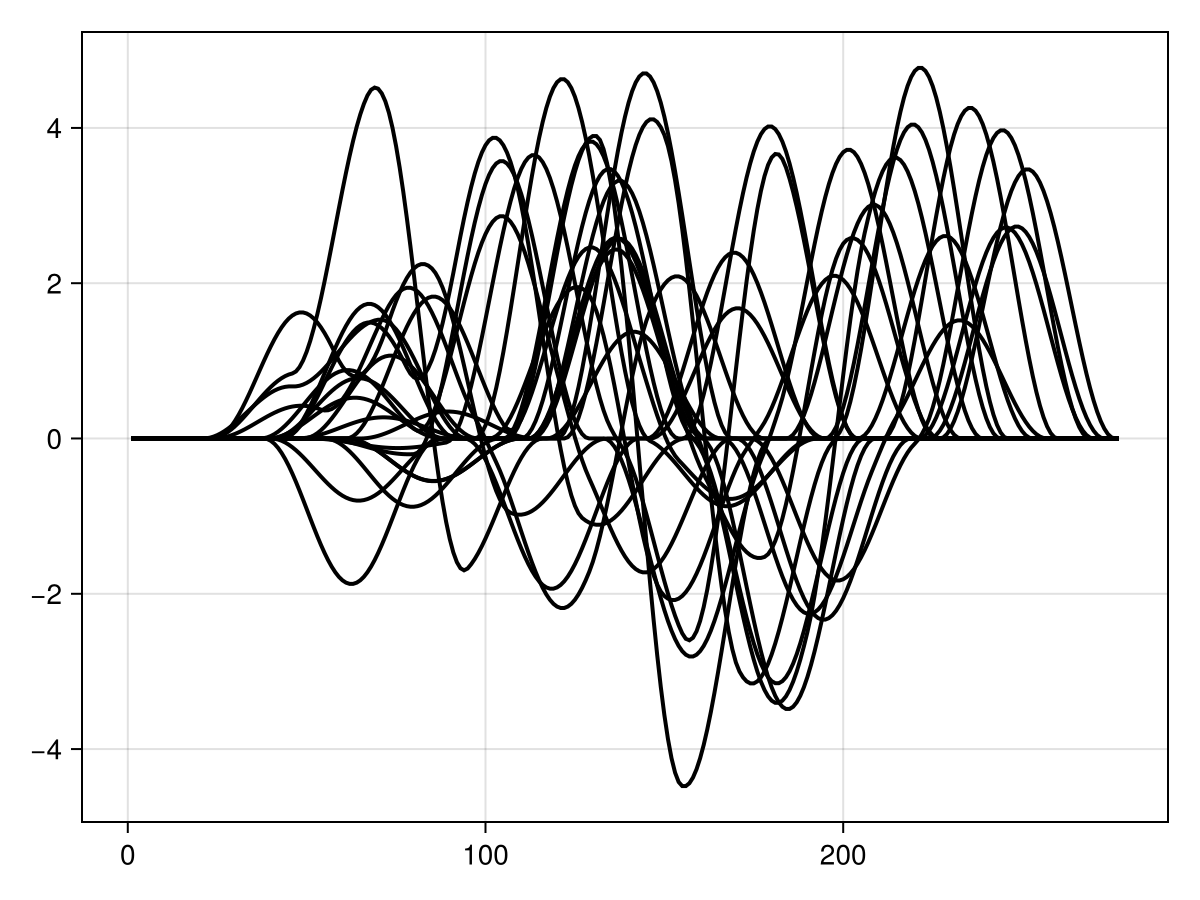 Example block output