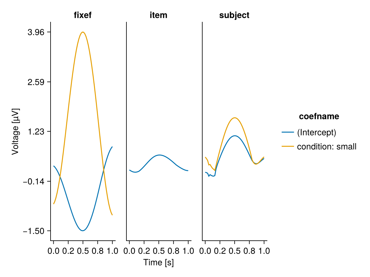 Example block output
