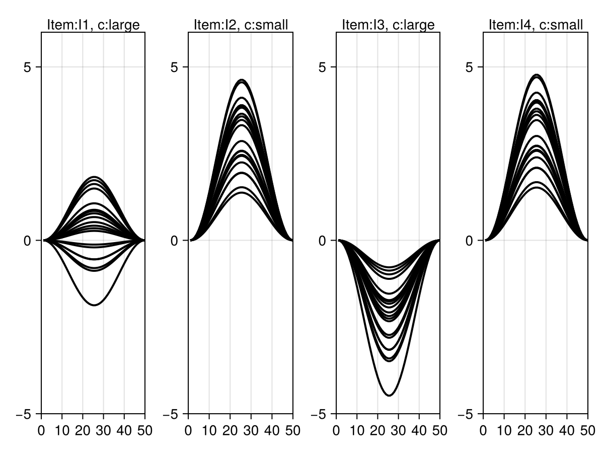 Example block output