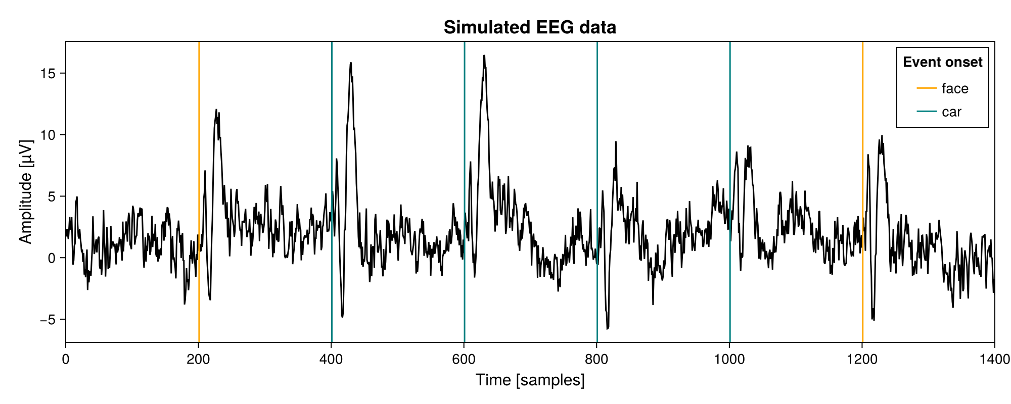 Example block output
