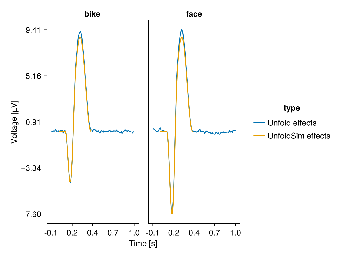 Example block output