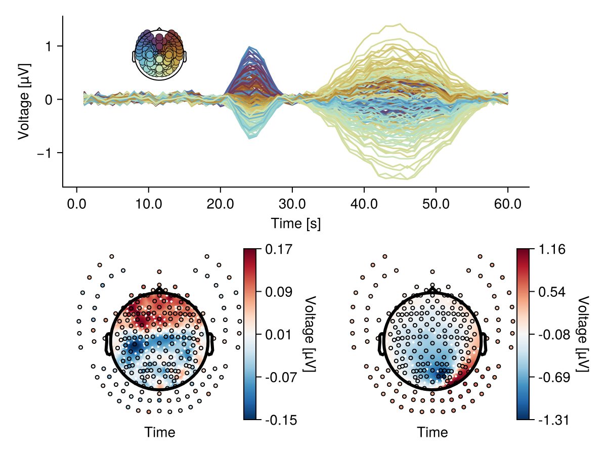 Example block output