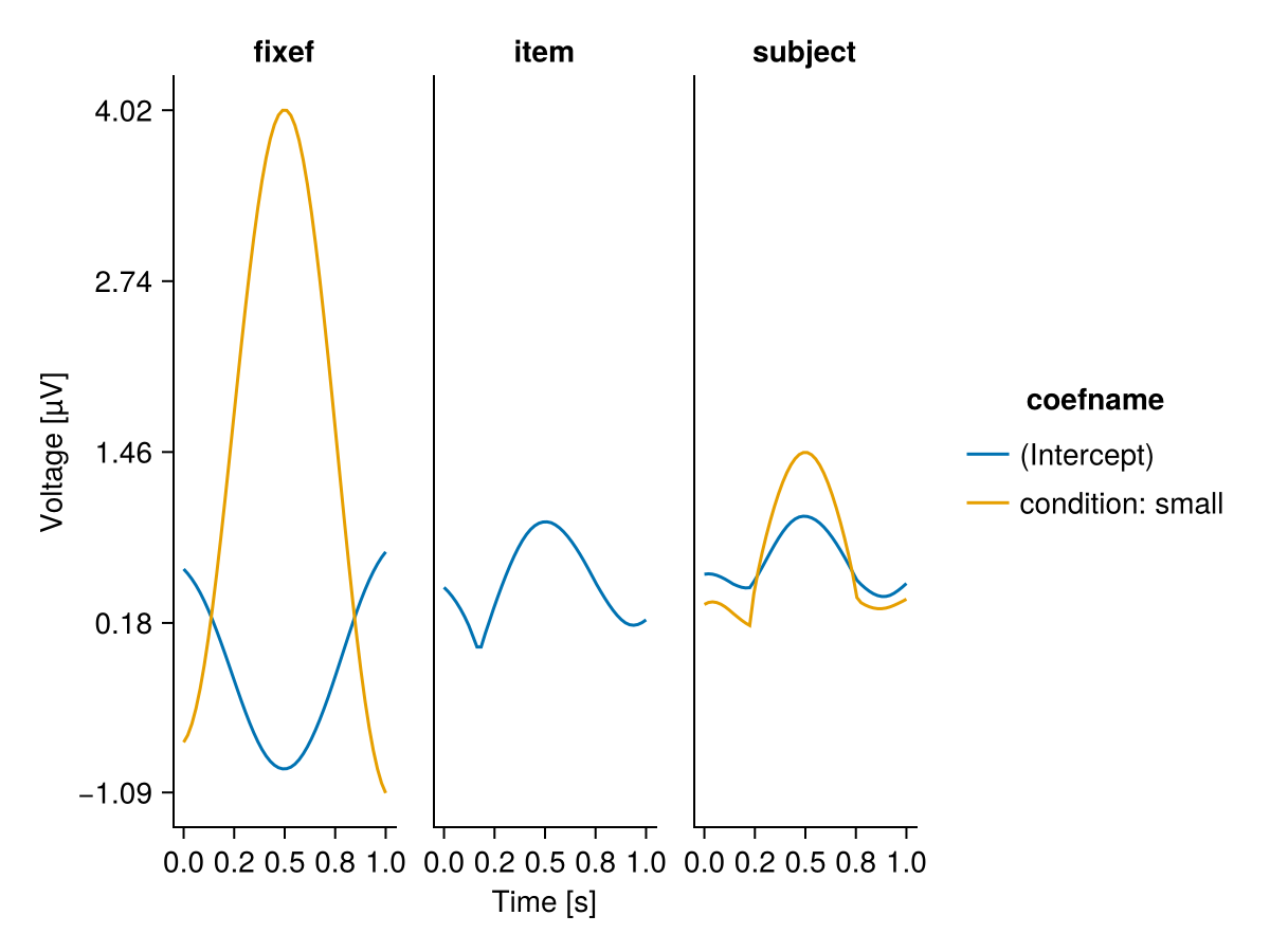 Example block output