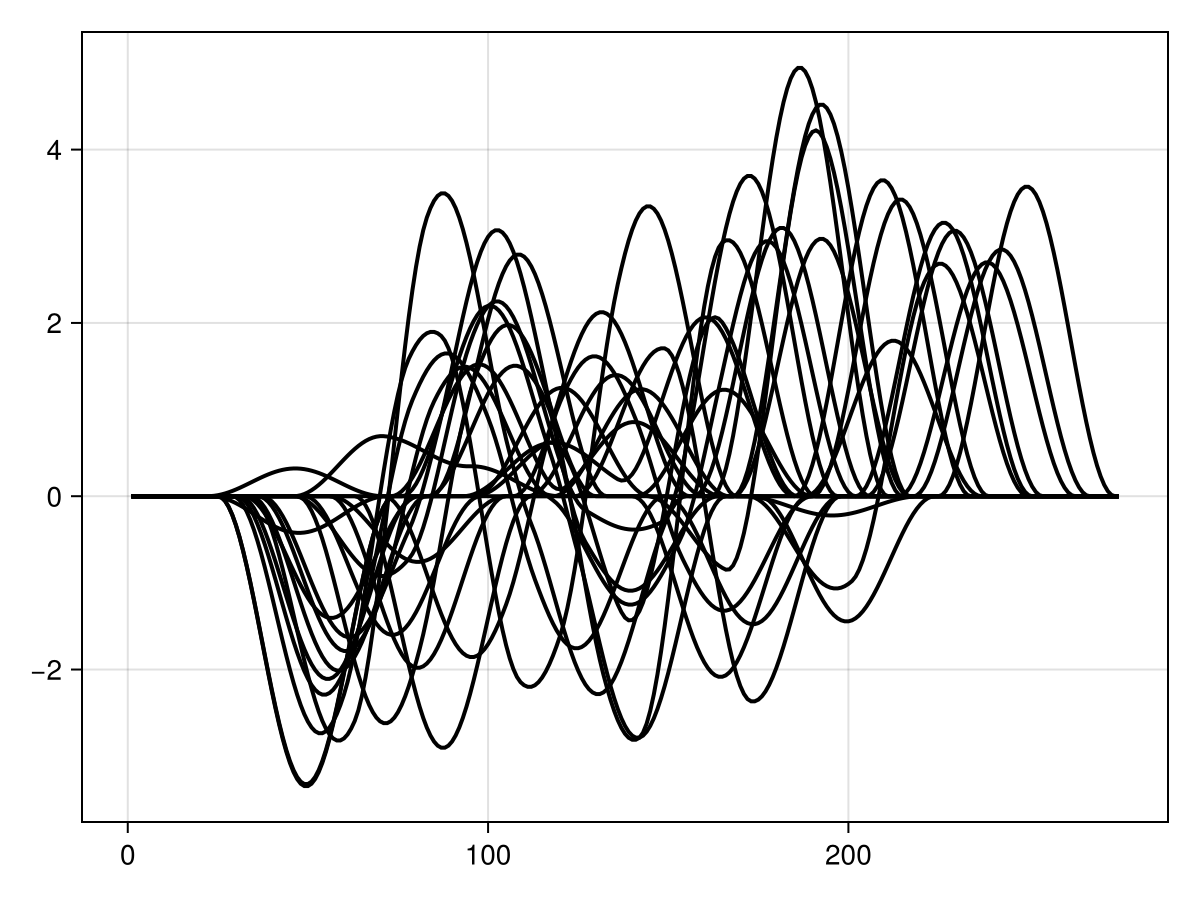 Example block output