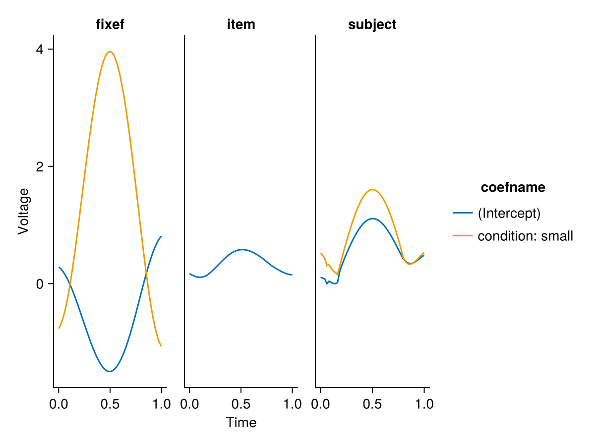Example block output
