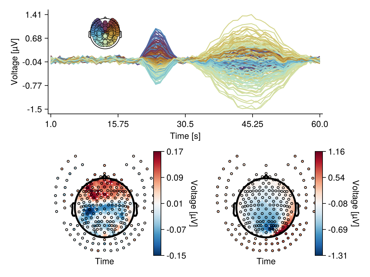 Example block output