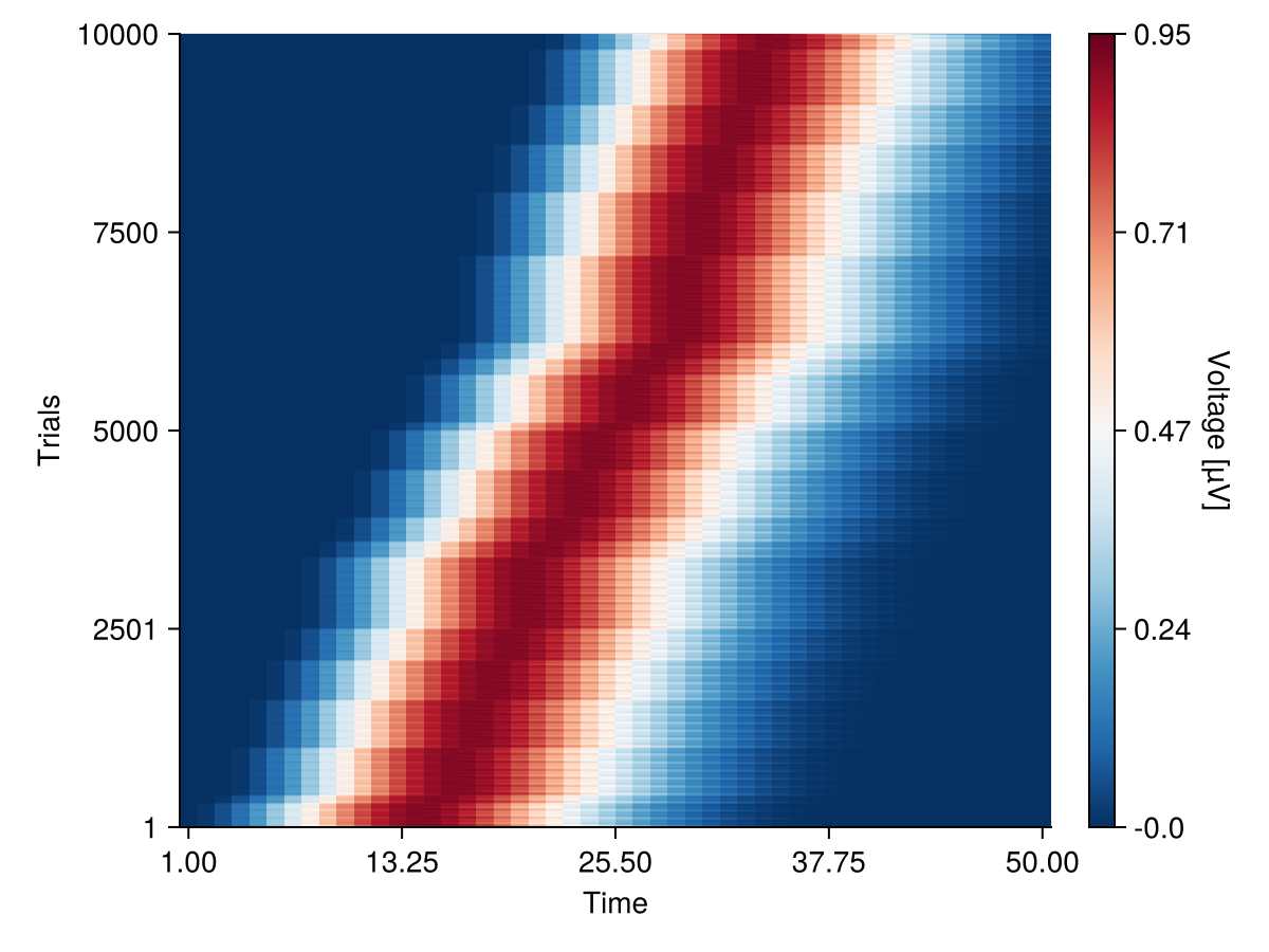 Example block output