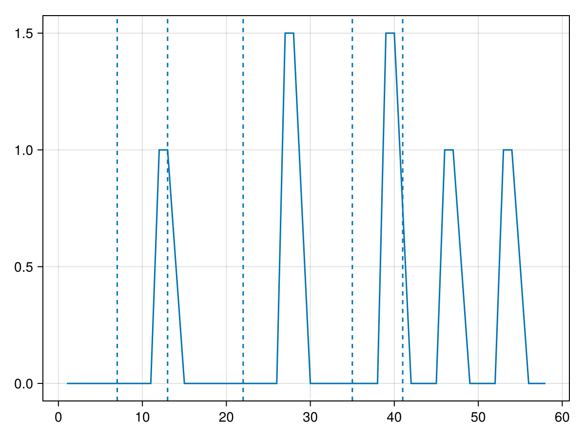 Example block output