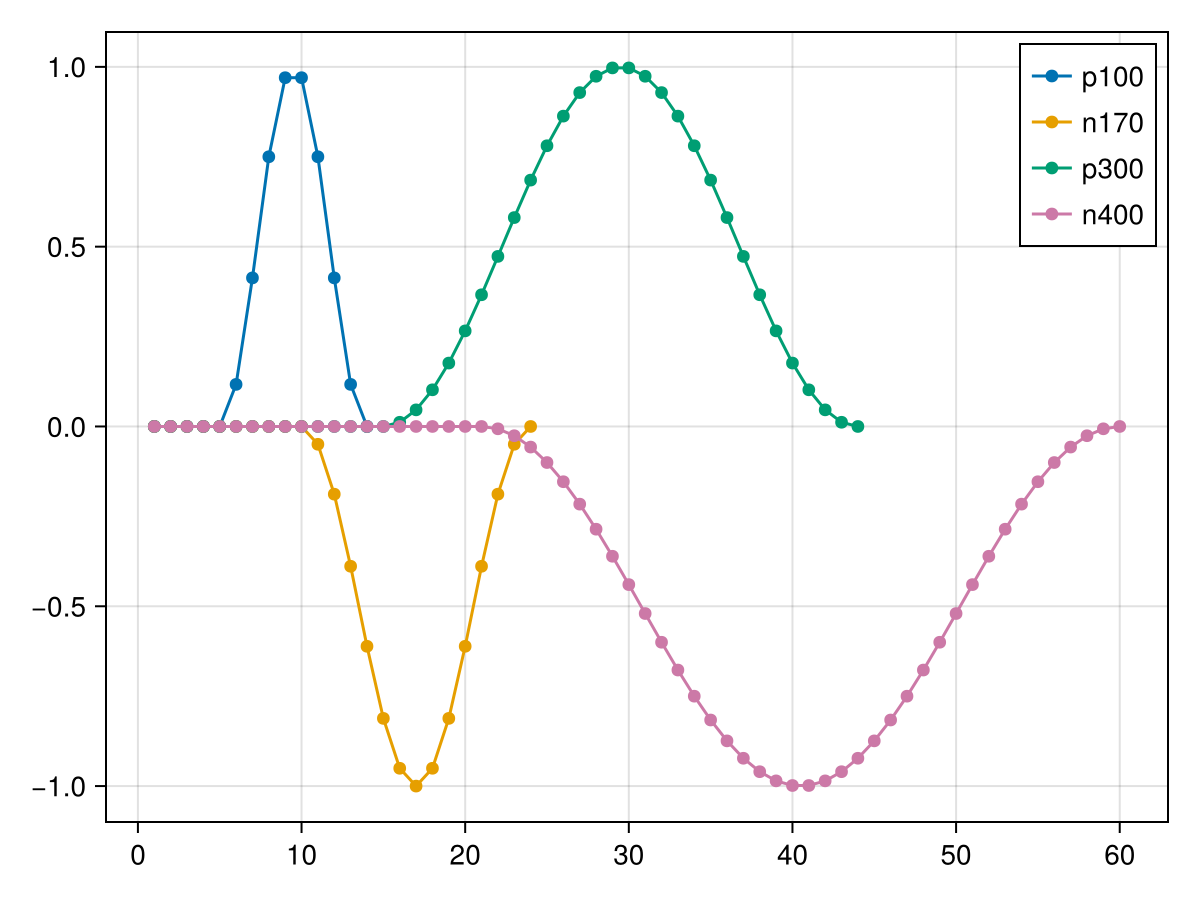 Example block output