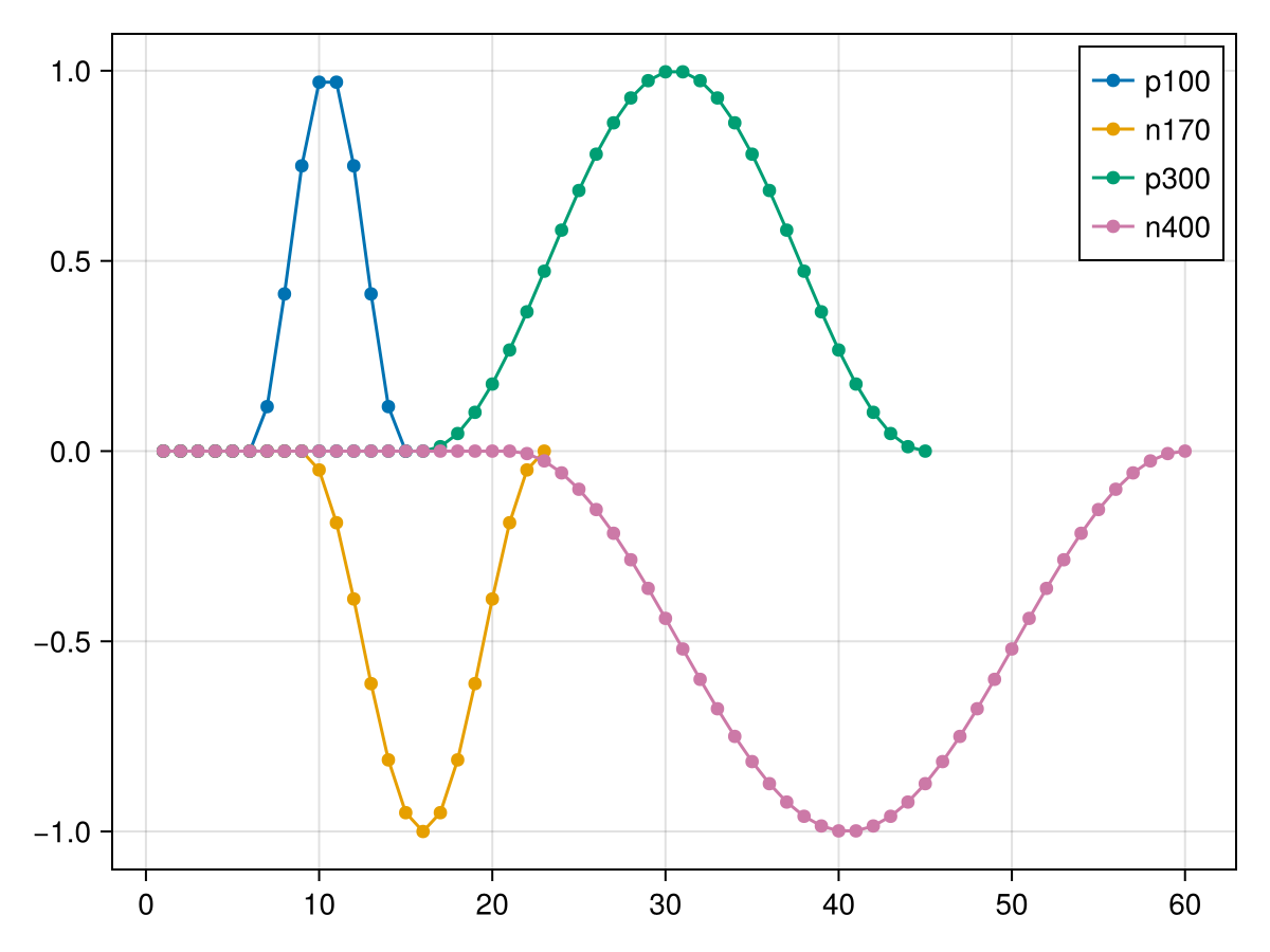 Example block output