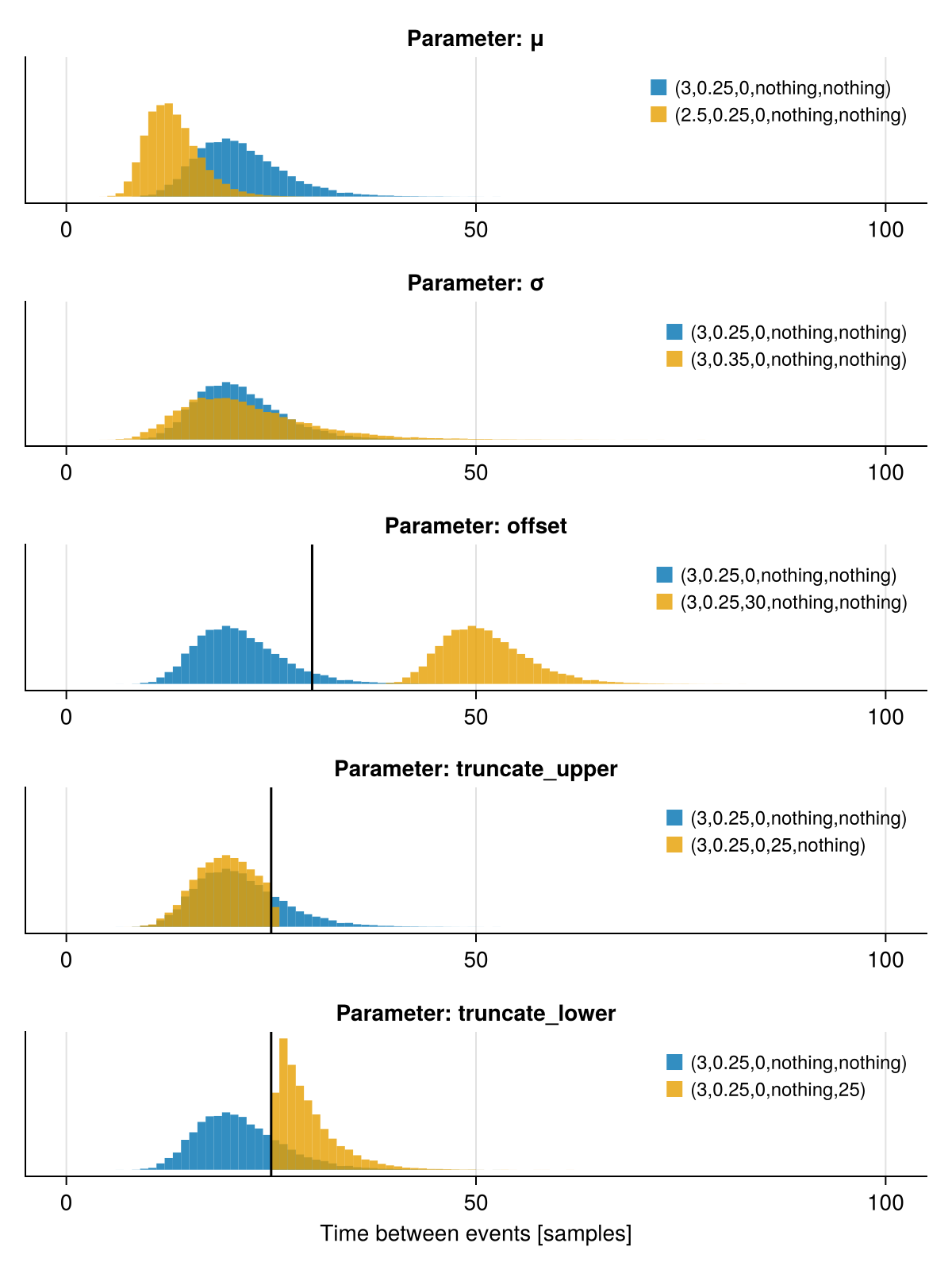 Example block output