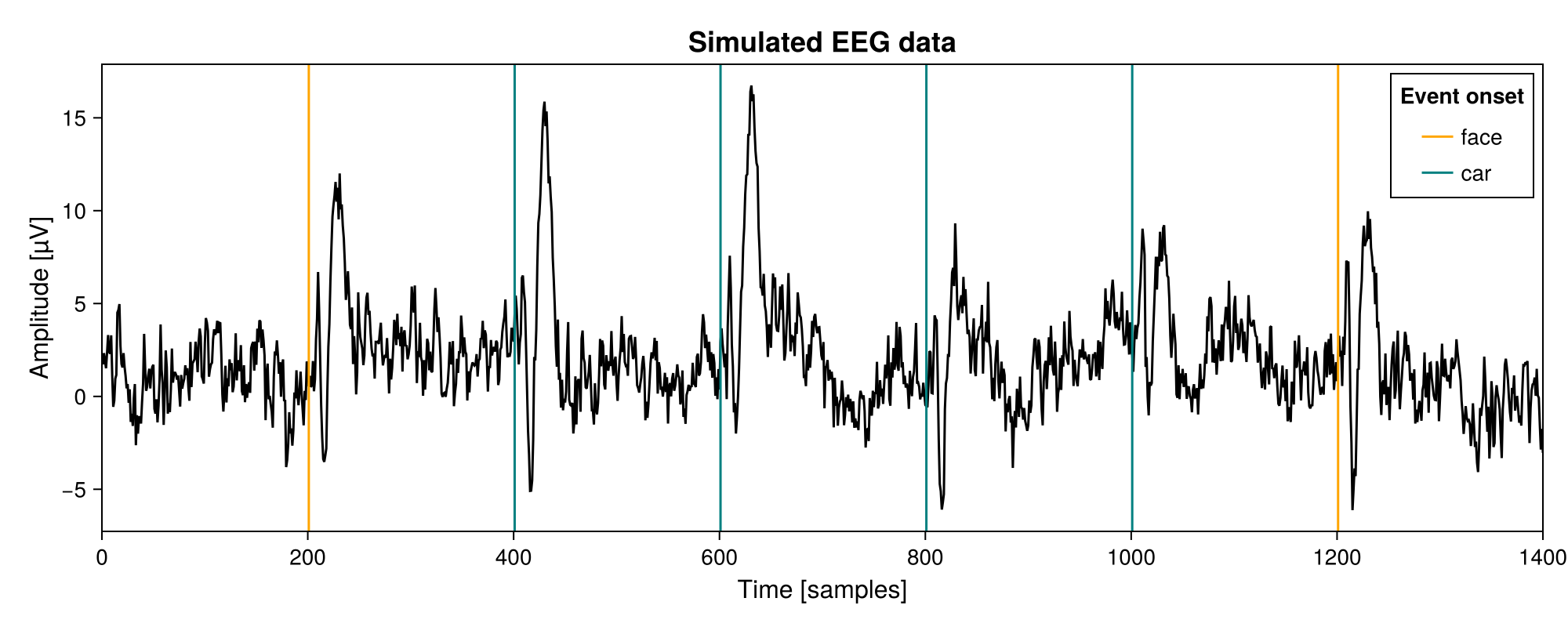 Example block output