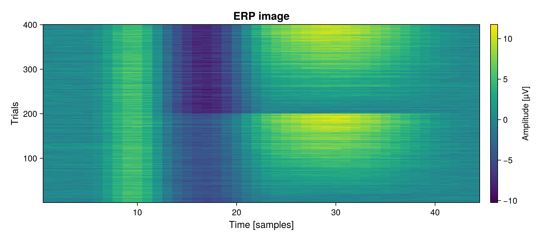 Example block output