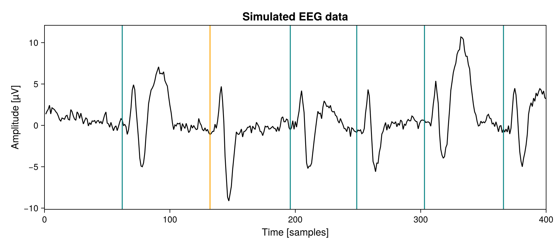 Example block output