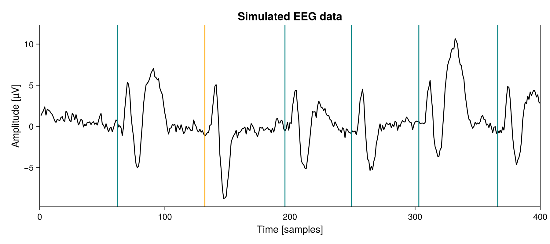 Example block output