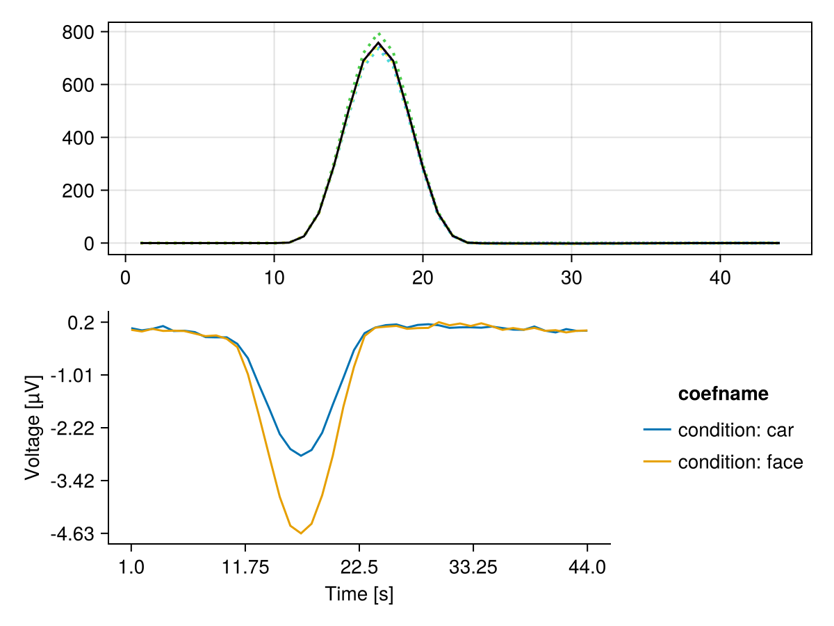 Example block output