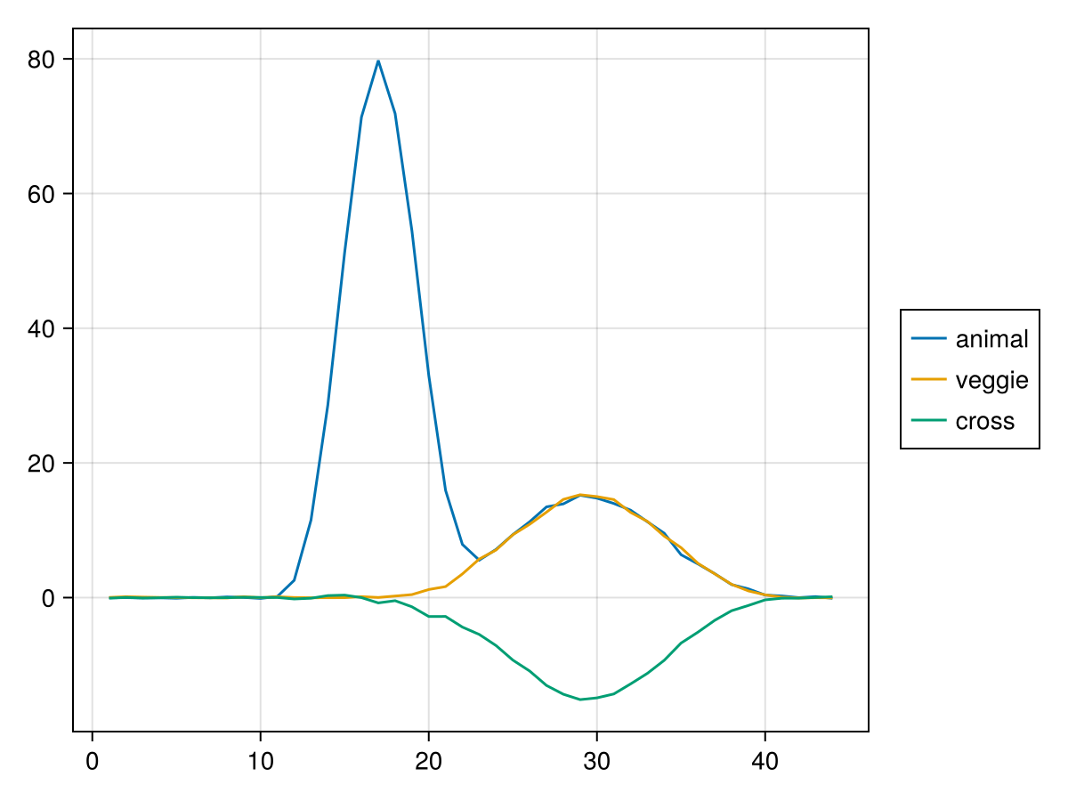 Example block output