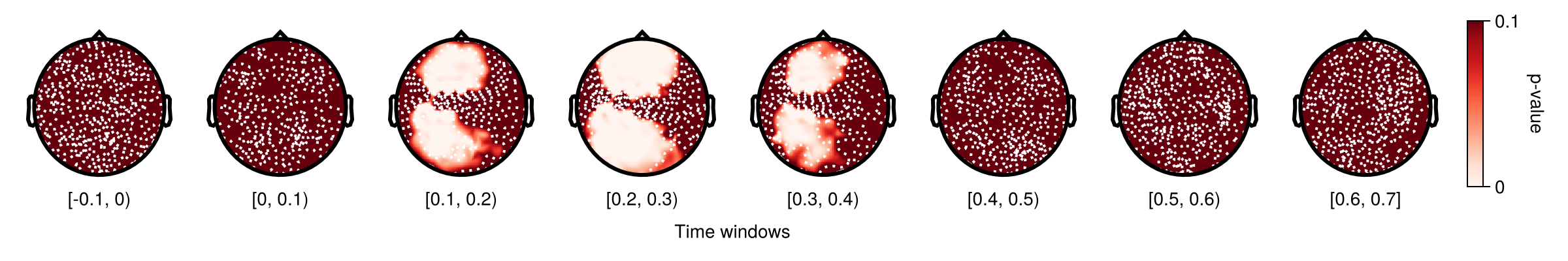 Example block output