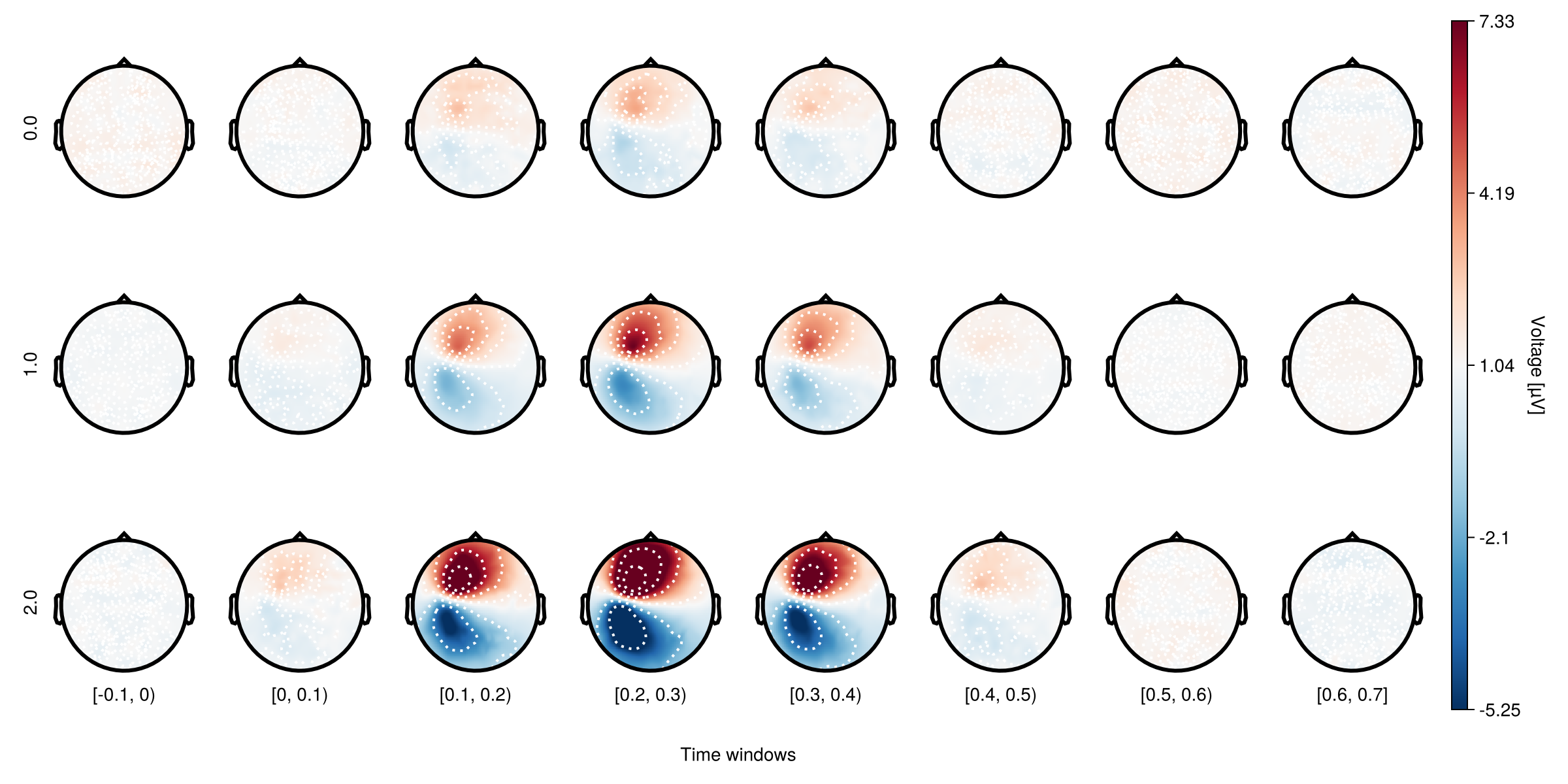 Example block output