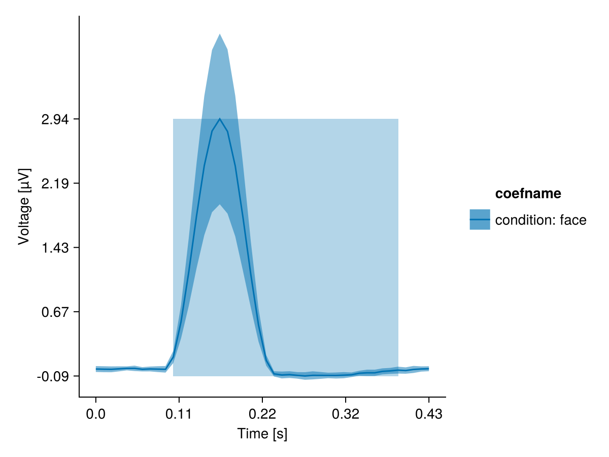 Example block output
