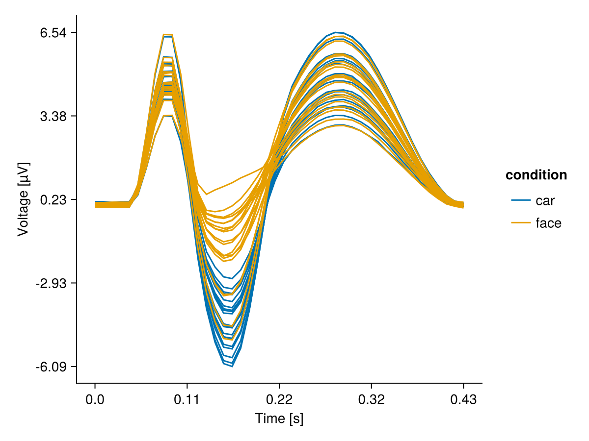 Example block output