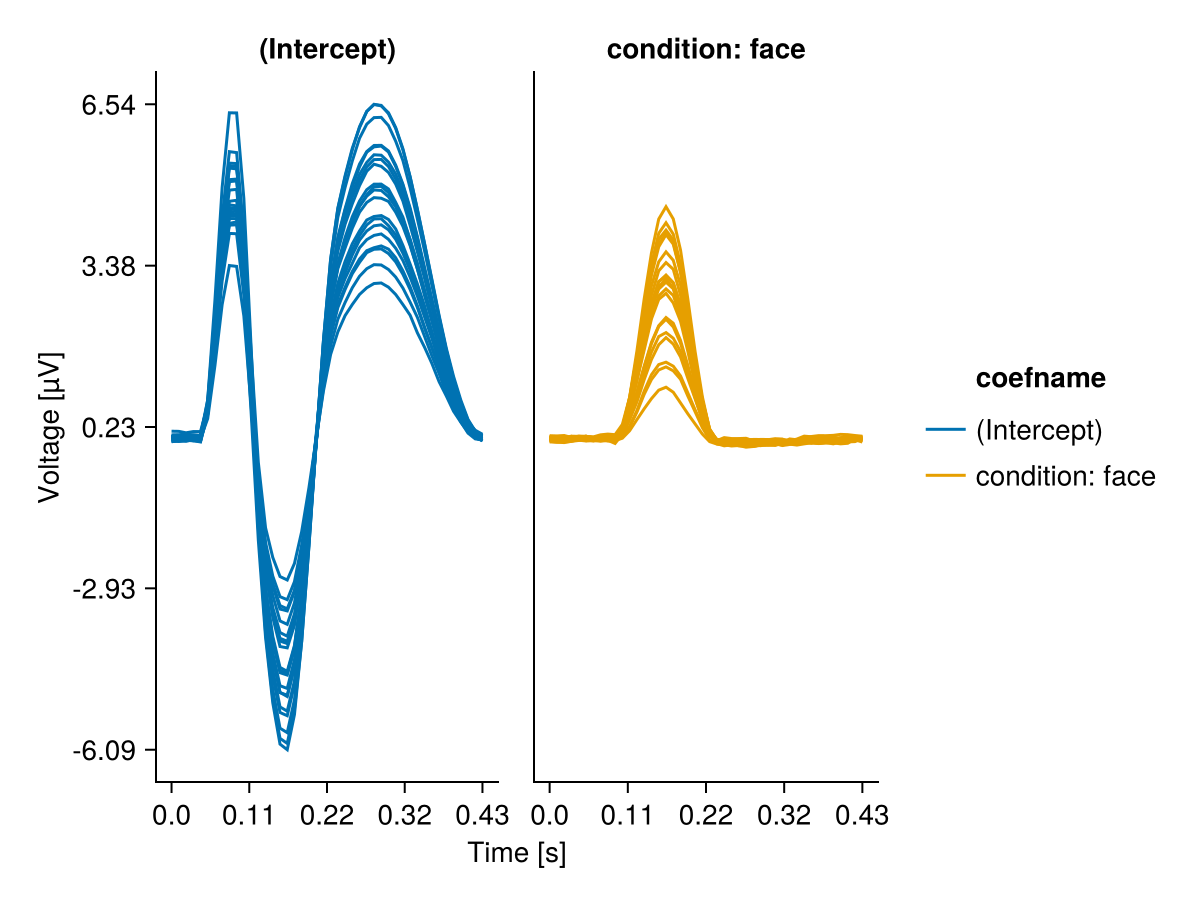 Example block output